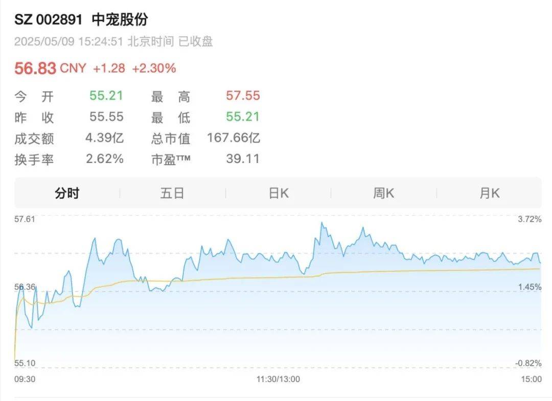 000亿市场激战伊利、小米都在抢“毛孩子”开元棋牌app中国宠物经济30年狂飙史：3(图7)