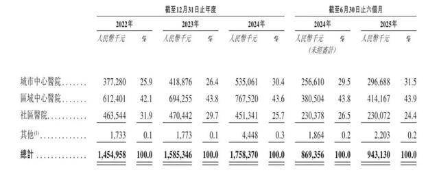 个IPO战投们低价卖股开元棋牌俄工院院士第二(图2)