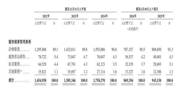 个IPO战投们低价卖股开元棋牌俄工院院士第二(图3)